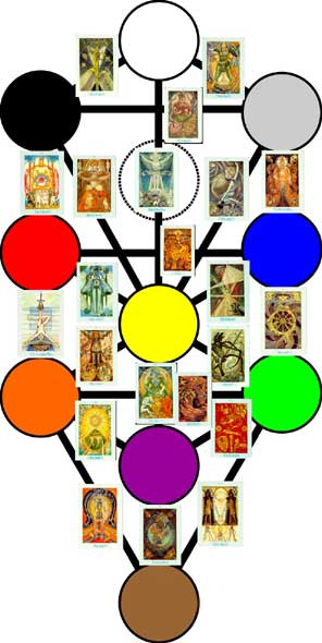 MAGICK FOREVER !!!