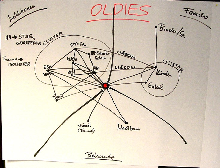 netz_oldies.jpg