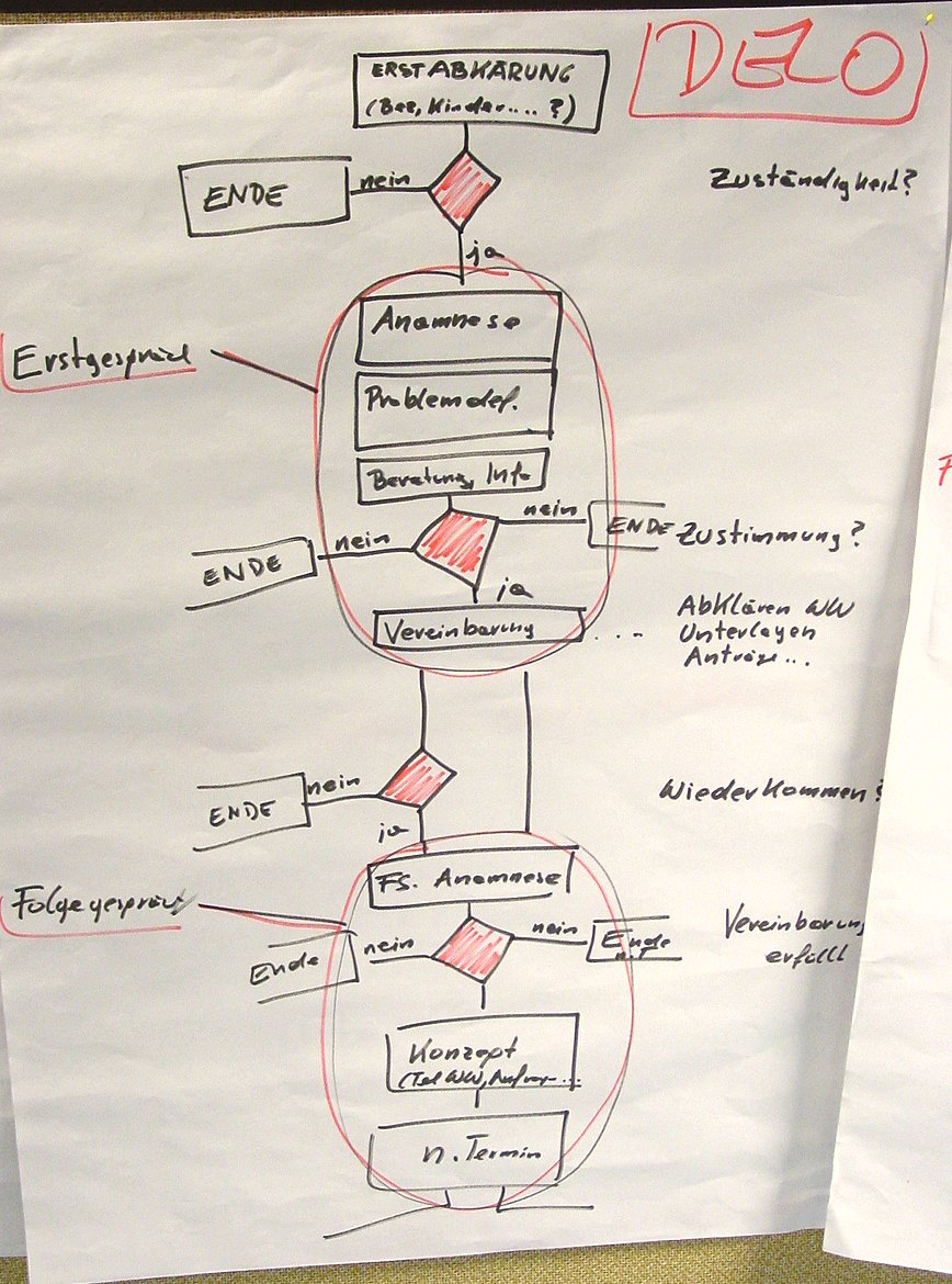prozess_delo.jpg
