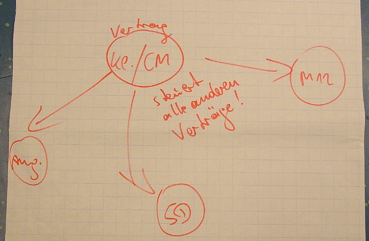vertraege.jpg