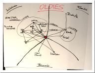 netz_oldies.html