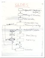 prozess_oldies.html