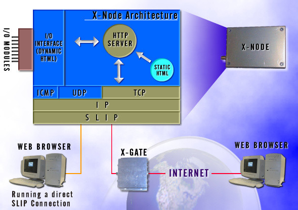 Enable the world through embedded systems !