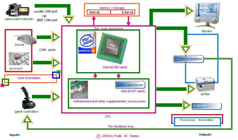 computer system