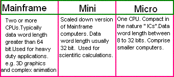 computer classification
