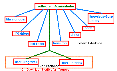 software tools