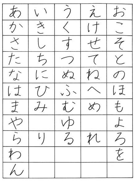 Alphabet hiragana