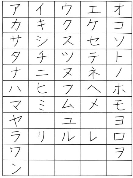 Alphabet katakana