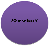 Elipse: �Qu� se hace?