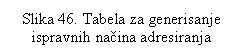 Text Box: Slika 46. Tabela za generisanje ispravnih na�ina adresiranja