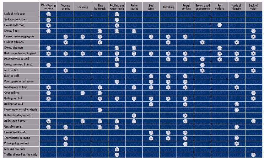 Asphalt 8 Upgrade Chart