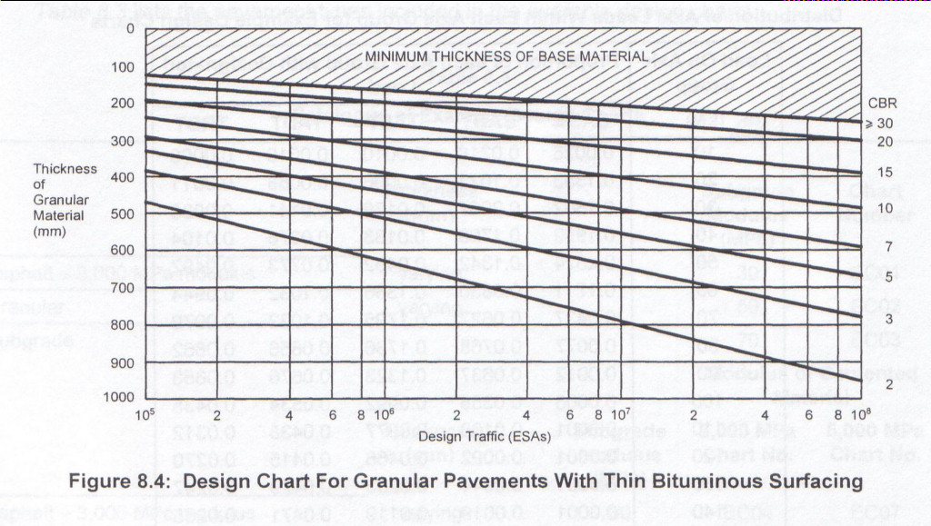 Asphalt Thickness Chart