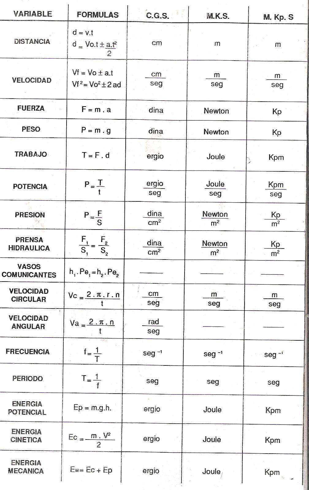 FORMULAS GEOMETRIA BASICA formulas geometria basica: