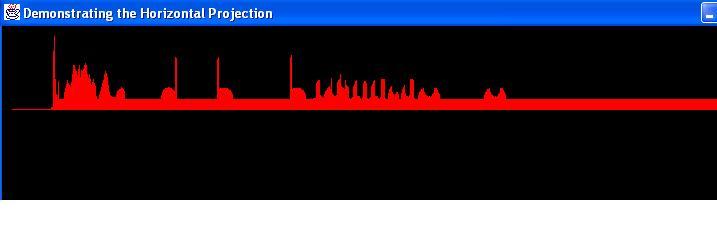 Demonstrating Horizontal Projections