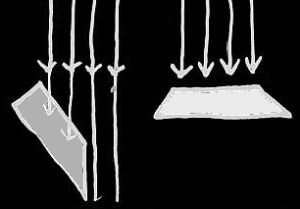 diagram of the principle of shading.