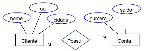 exemplo modelo E-R
