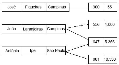 exemplo modelo rede