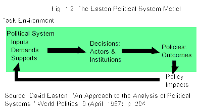 Easton Model