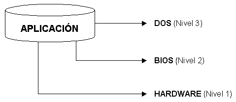 Aplicaci�n
