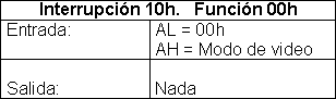 Funci�n 00h de la Interrupci�n 10h