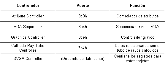 Registros de la VGA