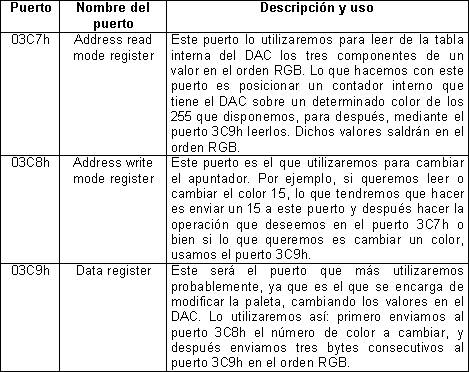 Puertos DAC