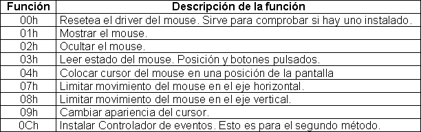 Interrupci�n 33h