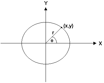 C�rculo