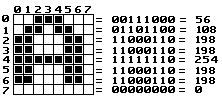 Letra A