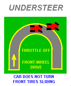 Power off understeer in front-wheel drive car. &copy; John Lee 