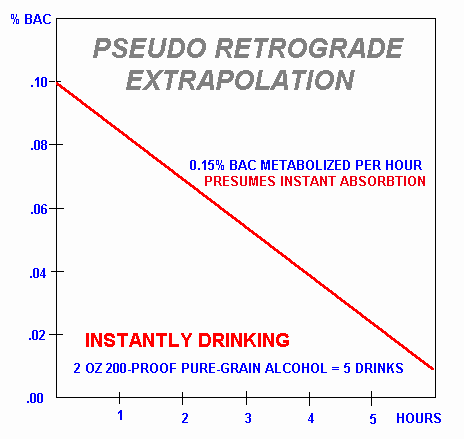 Pseudo-Retrograde Extrapolation &copy; John Lee