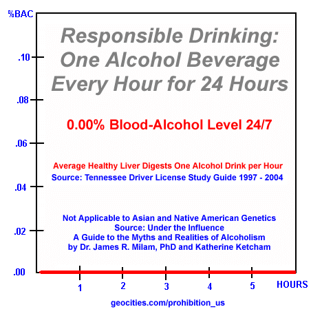 Responsible drivers are NOT impaired by alcohol. &copy; John Lee