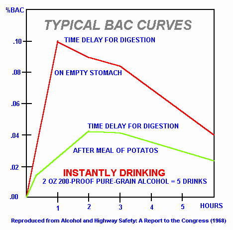 Alcohol is digested in the real world. &copy; John Lee