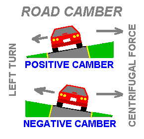 Road Camber  John Lee