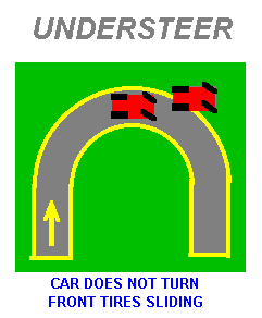 Understeer &copy; John Lee