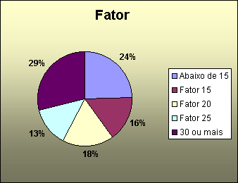 ChartObject Fator