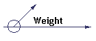 Weight