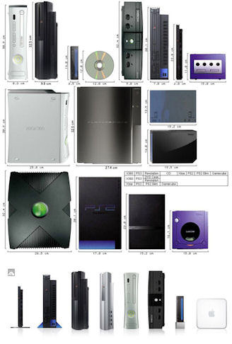 Gadgets