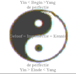 Yin < Begin >Yang
de perfectie
 




Geloof = Imperfectie = Kennis





de perfectie
Yin > Einde < Yang










yin > eind < yang