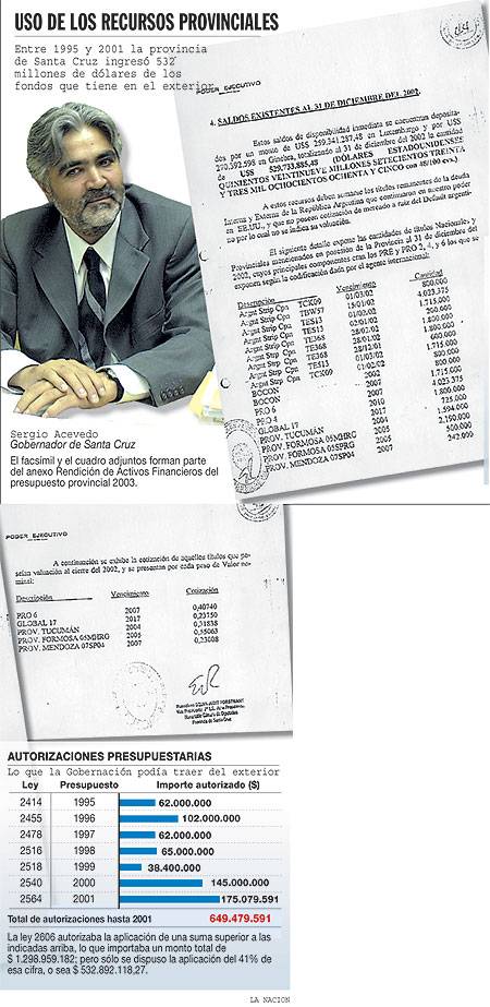 Fondos de Santa Cruz,Sergio Acevedo,Nestor Kirchner,Cristina,Elizabeth Fernandez,Ricardo L&oacute;pez Murphy,Carlos Prades,Patricia Bullrich,Miguel Bein,Judith Forstamann,Osvaldo Terragno,Banco Santa Cruz,Bonos,Anibal Fernandez,Morgan Stanley,bancos suizos,titulos,acciones,Argentina,Julio De Vido,Felipe Sola,Nestor Kirchner,Cristina Fernandez,China,importaciones,exportaciones,empresas,inversiones,Hu Jintao,Miguel Campos,Rafael Bielsa,Soja,Arnaldo Bocco,Graciela Coria,Eximbank,Bau Zhongqing,Shangai,Museo del Palacio Imperial,Miguel Angel Broda,Pekin,ciudad prohibida,carlos saul menem,Irma Roy,Carolina Papaleo,Osvaldo,diputada nacional,Congreso,Argentina,Raul Granillo Ocampo,politica,justicialismo,peronismo,cine,television,La Horqueta,San Isidro,que se vayan todos,diciembre 2001,2002,2003,2004,maria julia alsogaray,alvaros,,Roberto Mart&iacute;nez Medina,Maria Julia Alsogaray,Ra&uacute;l Granillo Ocampo,Jorge Rodr&iacute;guez,V&iacute;ctor Alderete,Claudia Bello,Angel Massa,Alfredo Yabran,Mario Pontaquarto,Nestor Carlos Kirchner,Cristina Elizabeth Fernandez,corrupcion,senado,general rodriguez,anibal,fernandez,alberto,fernando de la rua,ines pertine,eduardo duhalde,hilda chiche gonzalez,2000,2001,2002,2003,2004,Museos,www.louvre.fr,Leonardo Da Vinci,Gioconda,Mona Lisa,Italia,Francia,France,inventos,Italy,renacimiento,historia,cuadros,links,images,postcards,photos,fotos,imagenes,postales,pictures,historia,arqueologia,descubrimientos,culturales,agenda,infodiario,diario accion,buenos aires,argentina,Diario Accion de General Rodriguez, politica, actualidad, noticias e informacion, personalidades e instituciones, policiales, galerias de fotos; historia de General Rodriguez, sus origenes, edificios, estancias, habitos y costumbres, anecdotas, comercios e industrias, los fundadores, antiguas instituciones, fotos e imagenes; suplementos especiales: la crisis politica, economica y social de la Argentina, los acontecimientos de Diciembre de 2001, articulos y entrevistas; Emigracion: toda la informacion destinada a aquellos que desean emigrar, radicarse o estudiar en el exterior, visas, pasaportes, consejos, guias, informacion util, links; Trueque: novedades e informacion, links, estructura del trueque; el casamiento de Maxima Zorreguieta y el principe Guillermo Alejandro de Holanda; Guerra de Afganistan: galeria de imagenes e informacion sobre la primera guerra del siglo XXI; la guerra de Irak, Bagdad, Georges W. Bush, Saddam Husseim, el atentado a las torres Gemelas de Nueva York, las twin towers, el 11-s, y descripcion del hecho que conmovio al mundo; Empleo: consultoras, clasificados, agencias de empleo, consejos e informacion util, curriculum vitae, como confeccionarlos, noticias de actualidad; 
Los numeros de la crisis: Las consecuencias de la crisis politica, economica y social; estadisticas, pobreza, desnutricion, salud y asistencia; noticias regionales y provinciales, columnas y editoriales; informacion para negocios: pymes, links, empresas y negocios; Agenda Cultural con toda la informacion de cursos, universidades, talleres, escuelas y oportunidades, exposiciones de arte de la region; buscadores en Internet, Enlaces: links a los mejores sitios de educacion, cultura, arte, biografias, politica, interes general, web, Links del Diario Accion: RMS Titanic, su historia, su tragico viaje inaugural; historias, testimonios, documentos y articulos sobre el naufragio; links y sitios sobre el tema; la pelicula de Cameron, fotos e imagenes; suplementos especiales, Historia Argentina y de General Rodriguez, la llegada de la democracia en General Rodriguez, la asuncion de Juan Lumbreras como intendente en 1983, galeria de imagenes, sus palabras y los actos, su gabinete, festejos de la comunidad. Fundacion del pueblo de General Rodriguez, sus instituciones y personalidades relevantes, arquitectura y edificios, comercios e industrias, sus comienzos, estancias, inmigraciones italianas, espa&ntilde;olas, vascas e irlandesas, anecdotas y efemerides, sus hombres ilustres, el Hospital Vicente Lopez y Planes, su fundacion por las Damas de Beneficencia, el hundimiento del crucero General Belgrano, testimonios de ex combatientes y tripulantes, su comandante Hector Elias Bonzo, fotos e imagenes, recuerdos y homenajes, historia de la familia Bonzo de General Rodriguez, entrevistas y articulos periodisticos. La guerra de Malvinas en el Atlantico Sur, el conflicto belico con Gran Breta&ntilde;a de 1982, politicos relevantes, Benjamin Paez y Trueba, fotos antiguas de familias fundadoras, galerias de imagenes de pobladores, recorrida virtual por el antiguo General Rodriguez, el paso de la Infanta en 1910, historia de La Serenisima, la familia Mastellone, La Choza, Bernardo de Irigoyen, peronismo y radicalismo y muchisimo mas
