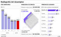 Soja RR,transgenicos,porotos,harinas,glifosato,malezas,gen EPSPS,herbicidas,Instituto Nacional de Tecnolog&iacute;a Agropecuaria,INTA,Federacion Agraria,exportaciones,China,cotizaciones,medio ambiente,biotecnologia,semillas,rastrojos,lluvia,clima,erosiones,suelos,,Espacio,planetas nuevos,Galileo Galilei,telescopios,astronomia,Altar,nebulosas,estrellas,Alfa Centauro,Geoff Marcy,planetarios,links,sitios,portales,astrologia,Desforestacion,desmonte,arboles,bosques,wichis,fundaciones,proteccion medio ambiente,desertificaci&oacute;n,fuego,incendios,dsiertos,,Kibbutz Tzuba,San Juan Bautista,Biblia,Jesus,Judea,Israel,Belen,Jerusalem,excavaciones,arqueologia,descubrimientos,cuevas,Rollos Mar Muerto,Atlantida,Paul Schliemann,Platon,Critias,continente perdido,Egipto,descubrimientos,arqueologia,Atlantes,Grecia,Atlantico,busqueda,teorias,Atlantis,Paparazzi,Isabel Sartorius,Borbon,Ortiz Pati&ntilde;o,Vallejo Najera,Entrecanales,Mora Figueroa,Antonio Montero,Sainz Vicu&ntilde;a,Espa&ntilde;a,jet set,Mallorca,Ibiza,John Fitzgerald Kennedy,Lee Harvey Oswald,Vitaliy Fadeyev,Lawrence Berkeley,Carl Haber,Fidel Castro,Lyndon B. Johnson,Jackie,Onassis,Irma Roy,Carolina Papaleo,Osvaldo,diputada nacional,Congreso,Argentina,Raul Granillo Ocampo,politica,justicialismo,peronismo,cine,television,La Horqueta,San Isidro,que se vayan todos,diciembre 2001,2002,2003,2004,maria julia alsogaray,alvaros,,Roberto Mart&iacute;nez Medina,Maria Julia Alsogaray,Ra&uacute;l Granillo Ocampo,Jorge Rodr&iacute;guez,V&iacute;ctor Alderete,Claudia Bello,Angel Massa,Alfredo Yabran,Mario Pontaquarto,Nestor Carlos Kirchner,Cristina Elizabeth Fernandez,corrupcion,senado,general rodriguez,anibal,fernandez,alberto,fernando de la rua,ines pertine,eduardo duhalde,hilda chiche gonzalez,2000,2001,2002,2003,2004,Museos,www.louvre.fr,Leonardo Da Vinci,Gioconda,Mona Lisa,Italia,Francia,France,inventos,Italy,renacimiento,historia,cuadros,links,images,postcards,photos,fotos,imagenes,postales,pictures,historia,arqueologia,descubrimientos,culturales,agenda,infodiario,diario accion,buenos aires,argentina,Diario Accion de General Rodriguez, politica, actualidad, noticias e informacion, personalidades e instituciones, policiales, galerias de fotos; historia de General Rodriguez, sus origenes, edificios, estancias, habitos y costumbres, anecdotas, comercios e industrias, los fundadores, antiguas instituciones, fotos e imagenes; suplementos especiales: la crisis politica, economica y social de la Argentina, los acontecimientos de Diciembre de 2001, articulos y entrevistas; Emigracion: toda la informacion destinada a aquellos que desean emigrar, radicarse o estudiar en el exterior, visas, pasaportes, consejos, guias, informacion util, links; Trueque: novedades e informacion, links, estructura del trueque; el casamiento de Maxima Zorreguieta y el principe Guillermo Alejandro de Holanda; Guerra de Afganistan: galeria de imagenes e informacion sobre la primera guerra del siglo XXI; la guerra de Irak, Bagdad, Georges W. Bush, Saddam Husseim, el atentado a las torres Gemelas de Nueva York, las twin towers, el 11-s, y descripcion del hecho que conmovio al mundo; Empleo: consultoras, clasificados, agencias de empleo, consejos e informacion util, curriculum vitae, como confeccionarlos, noticias de actualidad; 
Los numeros de la crisis: Las consecuencias de la crisis politica, economica y social; estadisticas, pobreza, desnutricion, salud y asistencia; noticias regionales y provinciales, columnas y editoriales; informacion para negocios: pymes, links, empresas y negocios; Agenda Cultural con toda la informacion de cursos, universidades, talleres, escuelas y oportunidades, exposiciones de arte de la region; buscadores en Internet, Enlaces: links a los mejores sitios de educacion, cultura, arte, biografias, politica, interes general, web, Links del Diario Accion: RMS Titanic, su historia, su tragico viaje inaugural; historias, testimonios, documentos y articulos sobre el naufragio; links y sitios sobre el tema; la pelicula de Cameron, fotos e imagenes; suplementos especiales, Historia Argentina y de General Rodriguez, la llegada de la democracia en General Rodriguez, la asuncion de Juan Lumbreras como intendente en 1983, galeria de imagenes, sus palabras y los actos, su gabinete, festejos de la comunidad. Fundacion del pueblo de General Rodriguez, sus instituciones y personalidades relevantes, arquitectura y edificios, comercios e industrias, sus comienzos, estancias, inmigraciones italianas, espa&ntilde;olas, vascas e irlandesas, anecdotas y efemerides, sus hombres ilustres, el Hospital Vicente Lopez y Planes, su fundacion por las Damas de Beneficencia, el hundimiento del crucero General Belgrano, testimonios de ex combatientes y tripulantes, su comandante Hector Elias Bonzo, fotos e imagenes, recuerdos y homenajes, historia de la familia Bonzo de General Rodriguez, entrevistas y articulos periodisticos. La guerra de Malvinas en el Atlantico Sur, el conflicto belico con Gran Breta&ntilde;a de 1982, politicos relevantes, Benjamin Paez y Trueba, fotos antiguas de familias fundadoras, galerias de imagenes de pobladores, recorrida virtual por el antiguo General Rodriguez, el paso de la Infanta en 1910, historia de La Serenisima, la familia Mastellone, La Choza, Bernardo de Irigoyen, peronismo y radicalismo y muchisimo mas