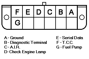 GM ALCL Connector