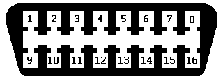 OBD-II Connector