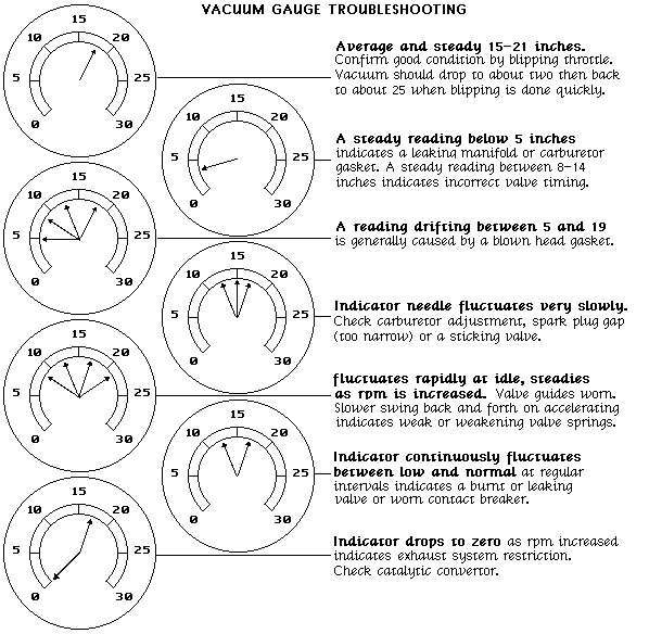Vacuum Gauge