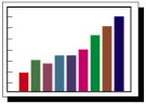 bar graph showing a trend in data