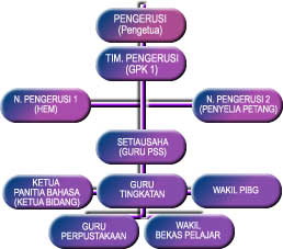 J/Kuasa NILAM