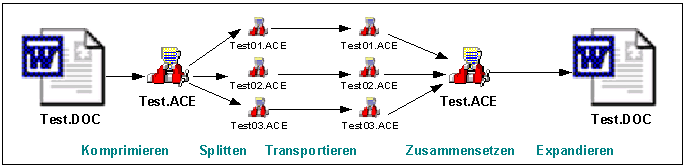 Filesplitting