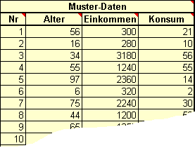 Daten zum Beispiel Oberfl�chen-Diagramm