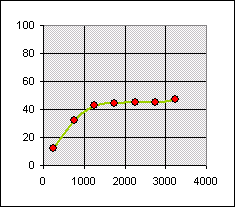 XY-Diagramm Konsum als Funktion des Einkommens