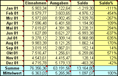 L&ouml;sungsvorschlag